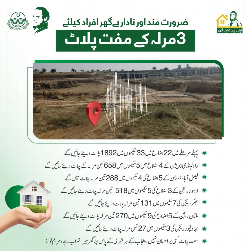 CM Punjab launches a free 3-marla plot scheme to provide housing for low-income families.