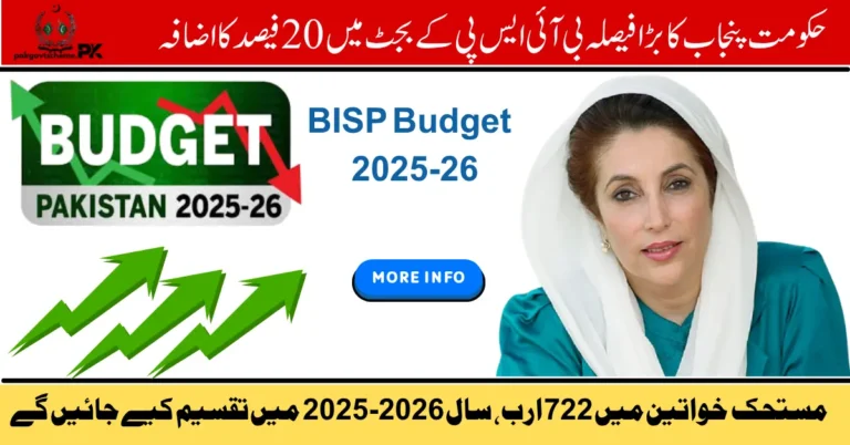 BISP Budget 2025, BISP latest update, BISP payment 2025, 8171 CNIC check, BISP registration online, BISP new budget plan, Benazir Income Support Program, government aid Pakistan, poverty relief program, BISP financial assistance,