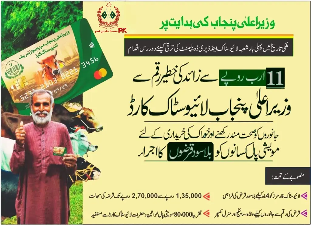 Livestock Card Scheme 2025 Phase 2, CM Punjab livestock scheme, interest-free farmer loan, animal care loan Punjab, livestock subsidy card, Punjab farmer credit card, veterinary loan for farmers, small farmer loan scheme, online livestock card apply, free livestock medicine scheme,