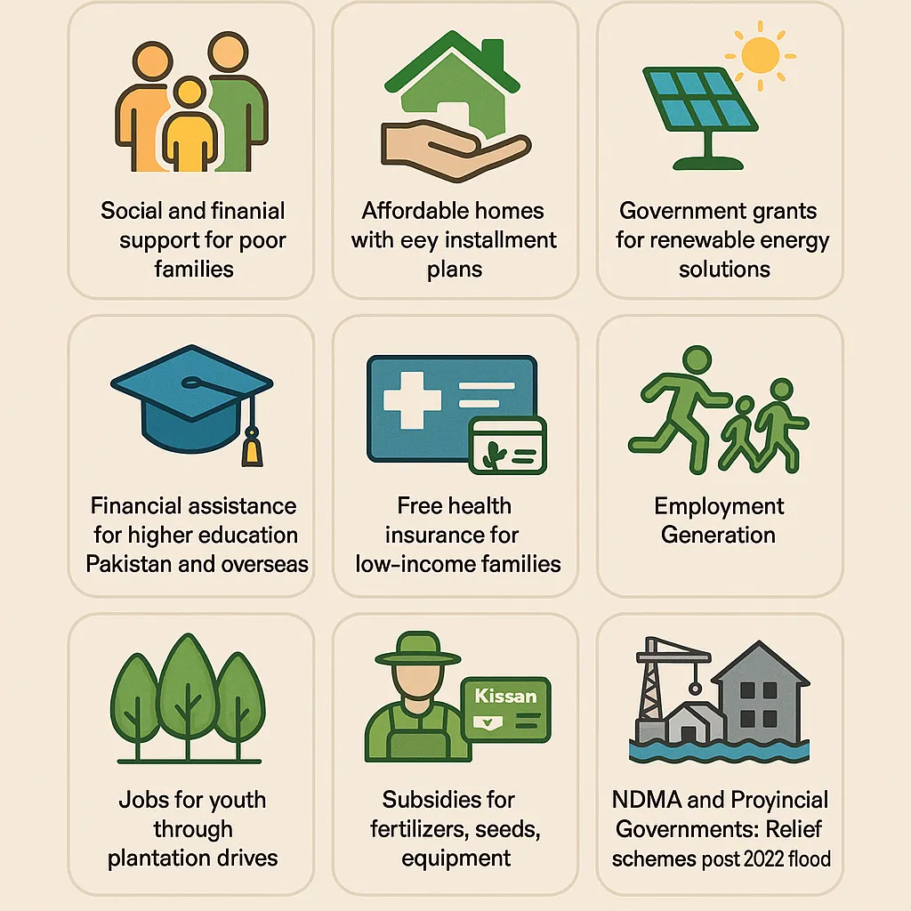 Government Schemes in Pakistan 27 Pak government schemes 2025, new Pakistani schemes, 2025 relief programs, youth support Pakistan, CM laptop scheme 2025, solar panel grants, Naya Pakistan housing, student scholarships Pakistan, financial aid 2025, govt schemes for poor families,