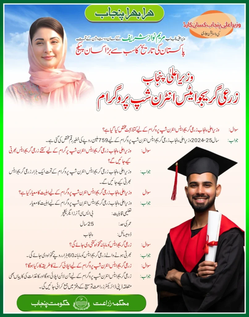 Agriculture Internship Program Phase-II Launched by CM Maryam Nawaz – Apply Now 3 CM Maryam Internship, Agriculture Students Internship, Pakistan Govt Internship, Rs 60000 Stipend Program, Agri Development Scheme, Urban Unit Monitoring, Apply Agri Jobs, Field-Based Internship, Punjab Agriculture Mission, Sustainable Farming Program,