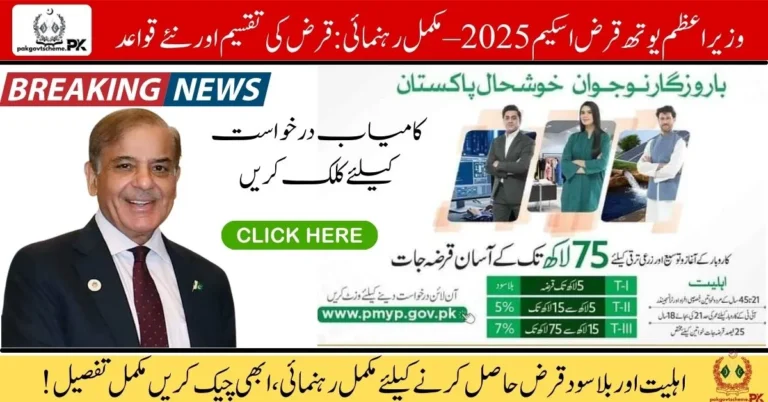 PM Youth Loan Scheme 2025, business loans Pakistan, youth entrepreneurship, interest-free loans, startup loans 2025, SME financing, government loan scheme, online loan application, loan for students, women business loan,