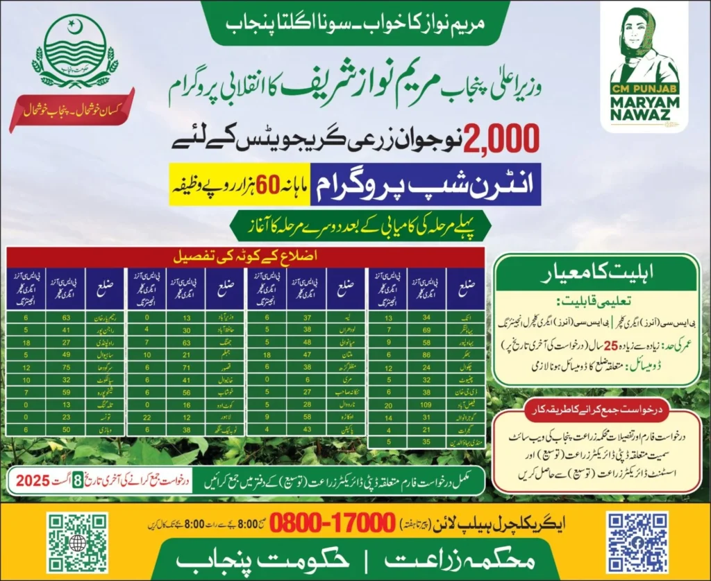 Maryam Nawaz Agriculture Internship Program 2025 – Rs 60,000 Stipend, Apply Now 3 Farming internship, agriculture program 2025, youth training, agriculture stipend, internship opportunities, farming skills, rural training, agriculture sector, Pakistan youth, agriculture education,