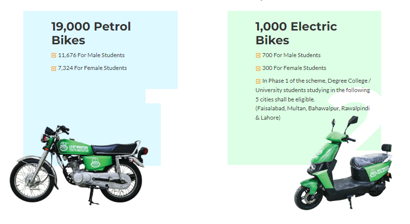 Maryam Nawaz E-Bike Scheme, Punjab Bike Program 2025, Bike Scheme Online Form, Apply E-Bike Punjab, Student Mobility Scheme, CM Bike Installments, Punjab E-Bike Portal, Youth Bike Support, Free Petrol Bike, E-Bike Form Submission,
