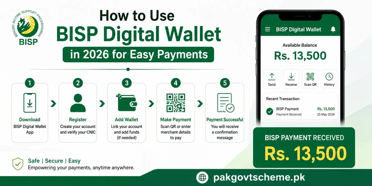 BISP Digital Wallet 2026