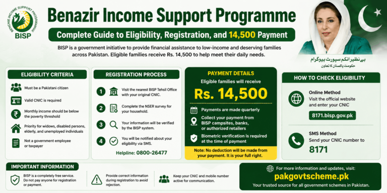 Benazir Income Support Programme