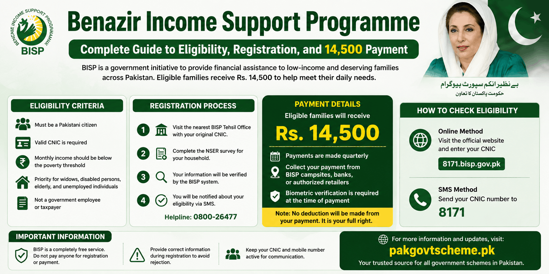 Benazir Income Support Programme Rs 14,500 Payment and Registration Guide 1 Benazir Income Support Programme